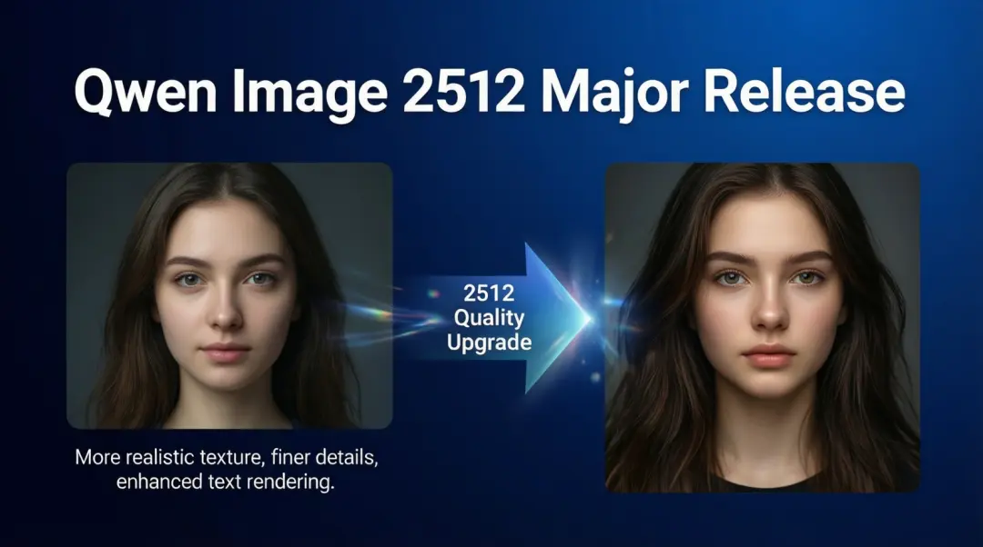 This is a modern slide with a deep blue gradient background. The title is "Qwen Image 2512 Major Release" in white sans serif bold font. 
On the left a female portrait lacks detail. On the right a highly realistic young woman's portrait close to photographic quality. An arrow links the images labeled "2512 Quality Upgrade" 
Faint glow effects besides the arrow enhance dynamism
Text below reads: "More realistic texture, finer details, enhanced text rendering"